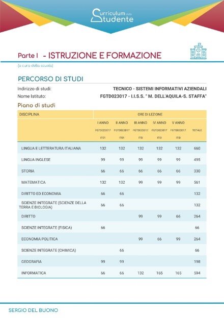 Esempio di un curriculum dello Studente 02